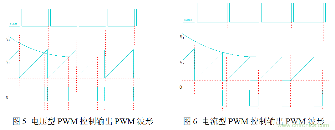 開關(guān)電源”電壓型“與”電流型“控制的區(qū)別到底在哪？