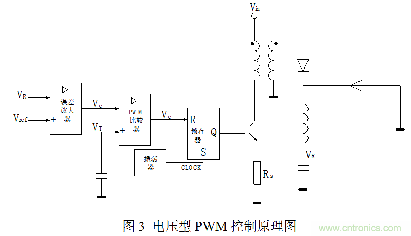 開關(guān)電源”電壓型“與”電流型“控制的區(qū)別到底在哪？