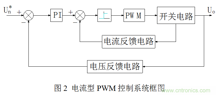 開關(guān)電源”電壓型“與”電流型“控制的區(qū)別到底在哪？