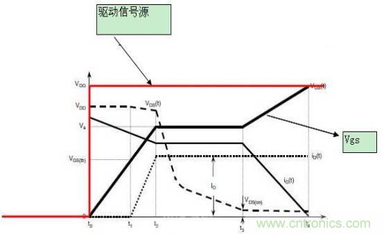 MOS管開關(guān)時的米勒效應(yīng)！