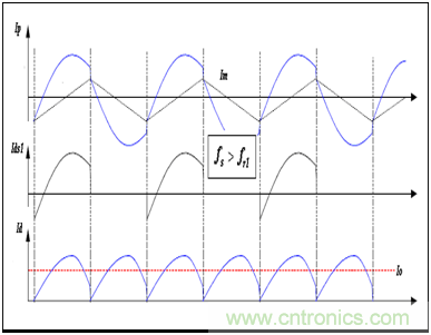為什么在LLC拓?fù)渲羞x用體二極管恢復(fù)快的MOSFET？