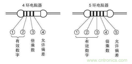 了解這些元器件基礎(chǔ)知識(shí)，你就是高手（一）