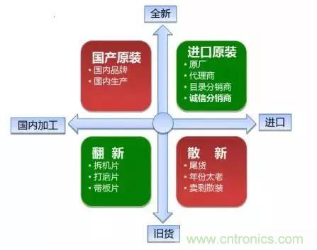 了解這些元器件基礎(chǔ)知識，你就是高手（二）