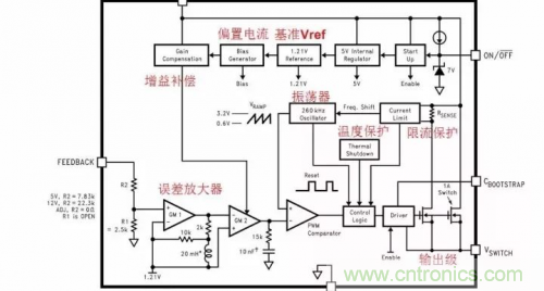 電源芯片的內(nèi)部結(jié)構(gòu)，你了解嗎？