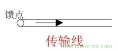 無線模塊的天線性能如何優(yōu)化？