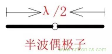 無線模塊的天線性能如何優(yōu)化？