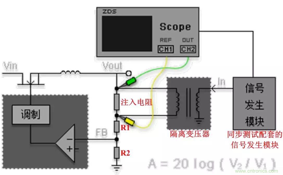 不只是一臺示波器！電源分析插件你真的會用了嗎？