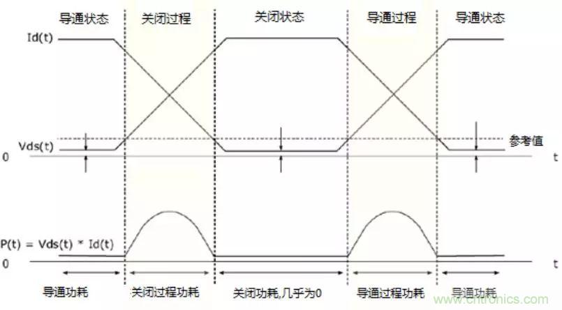 不只是一臺示波器！電源分析插件你真的會用了嗎？