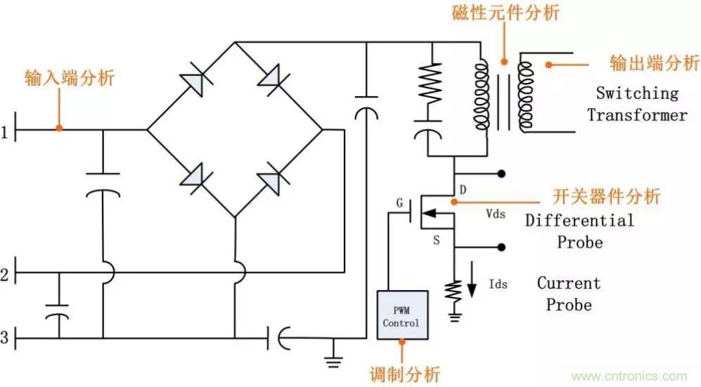 不只是一臺示波器！電源分析插件你真的會用了嗎？