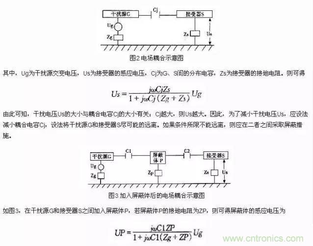 濾波、接地、屏蔽、PCB布局四大視角看EMC設(shè)計(jì)