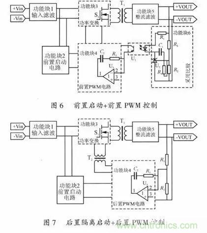 開關電源穩(wěn)定性的設計與測試！