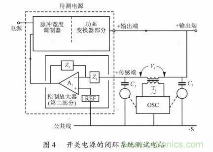 開關電源穩(wěn)定性的設計與測試！