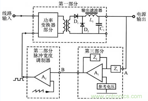 開關電源穩(wěn)定性的設計與測試！