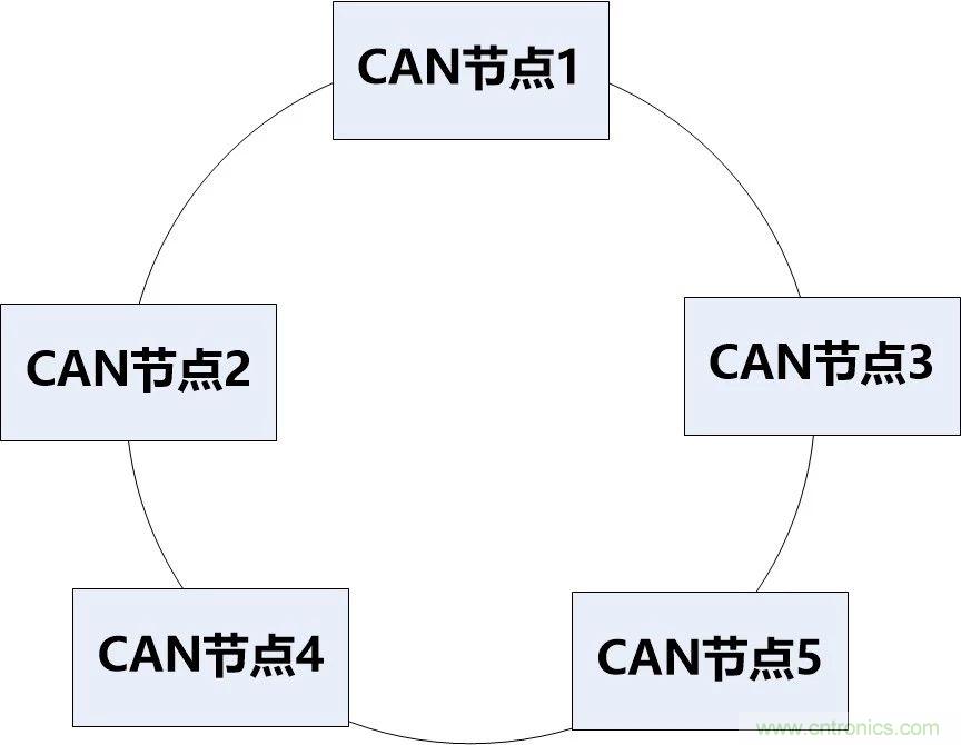 為什么CAN總線支線長(zhǎng)度不能太長(zhǎng)？
