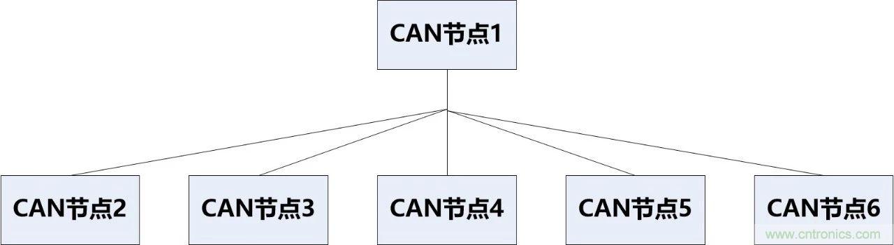 為什么CAN總線支線長(zhǎng)度不能太長(zhǎng)？