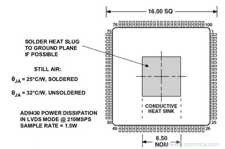 夏日炎炎，電路散熱技巧你都Get到?jīng)]有？