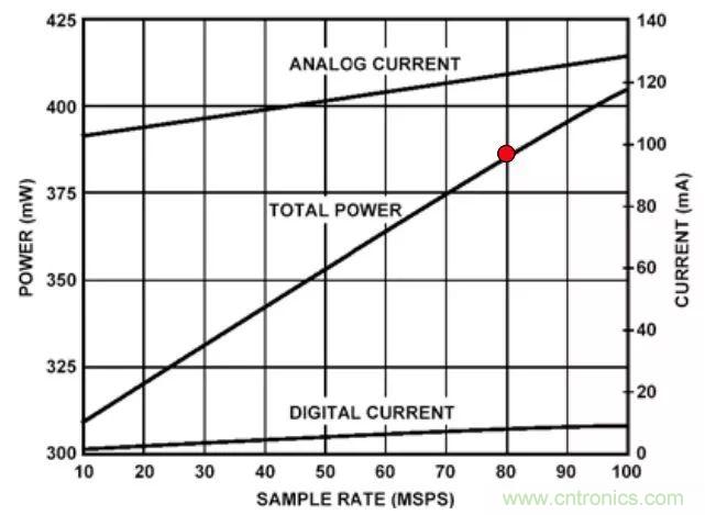 夏日炎炎，電路散熱技巧你都Get到?jīng)]有？