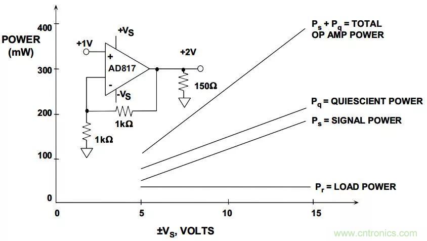 夏日炎炎，電路散熱技巧你都Get到?jīng)]有？