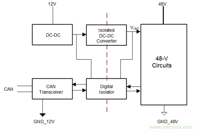 簡化HEV 48V系統(tǒng)的隔離CAN、電源接口