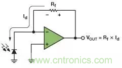 如何在實(shí)現(xiàn)高帶寬和低噪聲的同時(shí)確保穩(wěn)定性？（一）