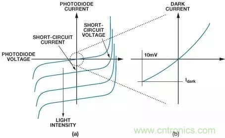 如何在實(shí)現(xiàn)高帶寬和低噪聲的同時(shí)確保穩(wěn)定性？（一）