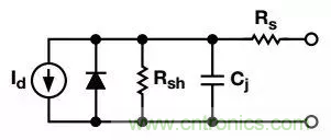 如何在實(shí)現(xiàn)高帶寬和低噪聲的同時(shí)確保穩(wěn)定性？（一）