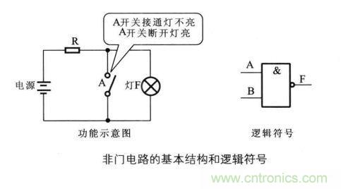 解讀數(shù)字電路器件：門電路、與門電路、或門電路、非門電路及實(shí)例
