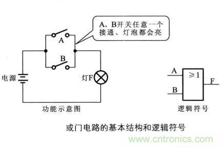 解讀數(shù)字電路器件：門電路、與門電路、或門電路、非門電路及實(shí)例