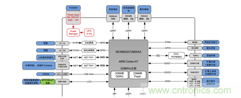 如何在車流涌動(dòng)的道路上運(yùn)用監(jiān)控系統(tǒng)？