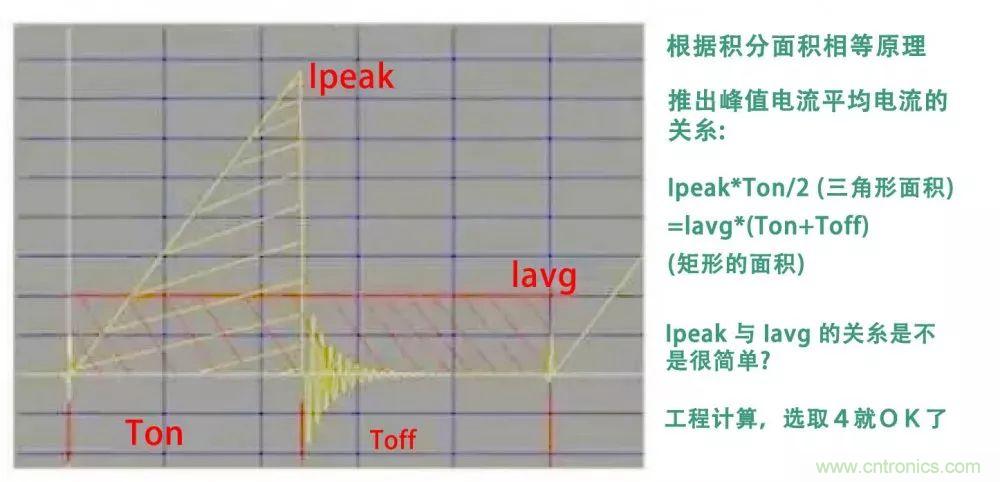 如何獨(dú)自設(shè)計(jì)一款開關(guān)電源？其實(shí)沒有你想象中那么難
