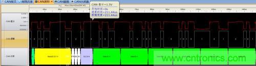 如何測試CAN節(jié)點DUT的輸入電壓閾值？