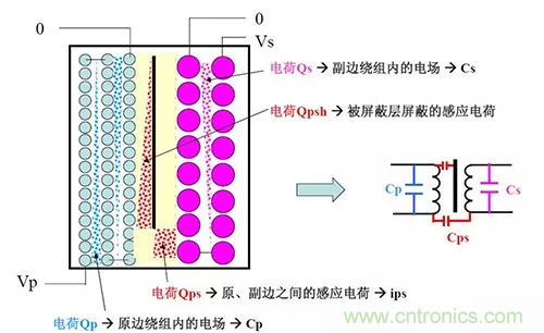 22張圖帶你看懂開關電源等磁性元器件的分布參數(shù) 22張圖帶你看懂開關電源等磁性元器件的分布參數(shù)