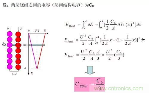 22張圖帶你看懂開關電源等磁性元器件的分布參數(shù) 22張圖帶你看懂開關電源等磁性元器件的分布參數(shù)