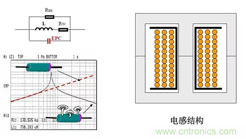 22張圖帶你看懂開關電源等磁性元器件的分布參數(shù) 22張圖帶你看懂開關電源等磁性元器件的分布參數(shù)