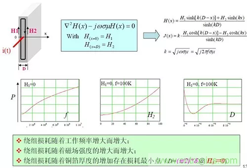 22張圖帶你看懂開關電源等磁性元器件的分布參數(shù) 22張圖帶你看懂開關電源等磁性元器件的分布參數(shù)