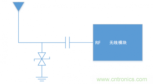 硬件工程師需知的：射頻模塊類產(chǎn)品，ESD抗擾度應(yīng)當(dāng)如何考慮？