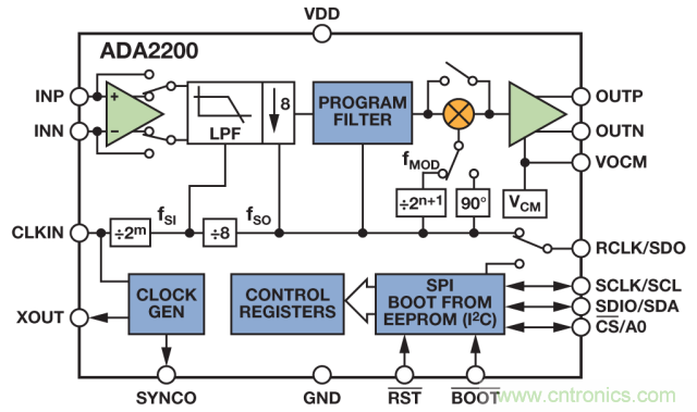ADI教你如何面對(duì)傳感器信號(hào)調(diào)理的各種挑戰(zhàn)！
