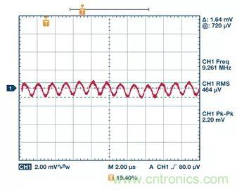全面剖析開關穩(wěn)壓器噪聲，ADI教你如何輕松降噪