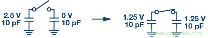 如何最大限度提高Σ-Δ ADC驅(qū)動(dòng)器的性能？