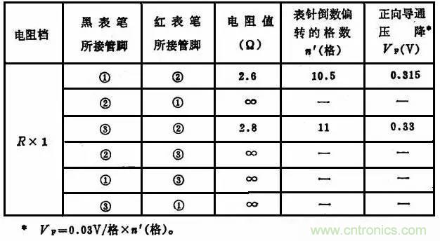 二極管，你真的了解她么？
