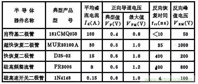 二極管，你真的了解她么？