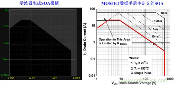 板子上的MOS管真的能持續(xù)安全工作嗎？