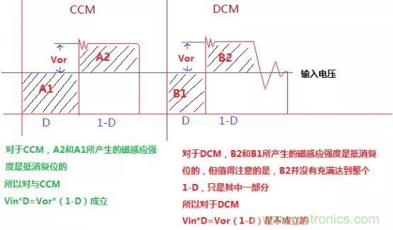 變壓器電感量怎么算？為什么各不相同？