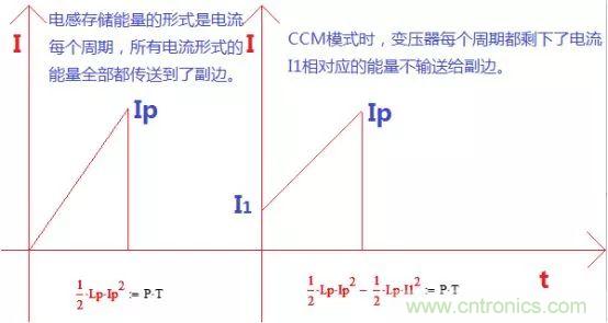 變壓器電感量怎么算？為什么各不相同？
