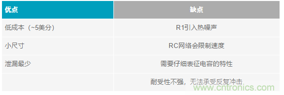 當(dāng)電子元件性能下降，如何保護(hù)您的模擬前端？