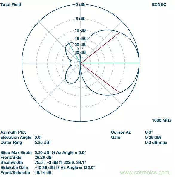 深度解析PLL器件的相位校準與控制！