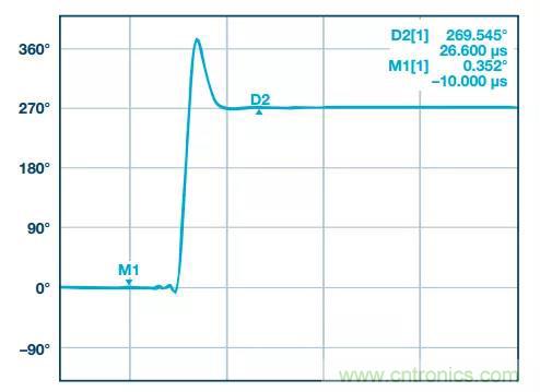 深度解析PLL器件的相位校準與控制！