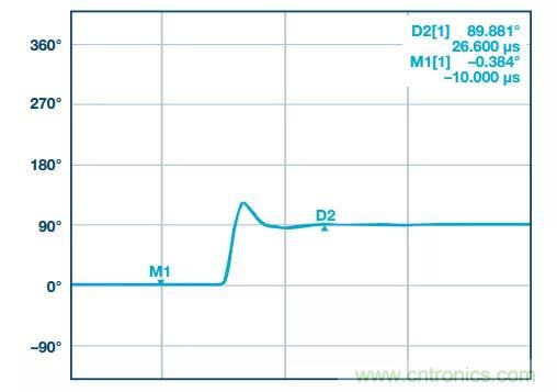 深度解析PLL器件的相位校準與控制！