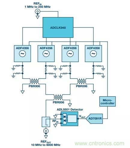 深度解析PLL器件的相位校準與控制！