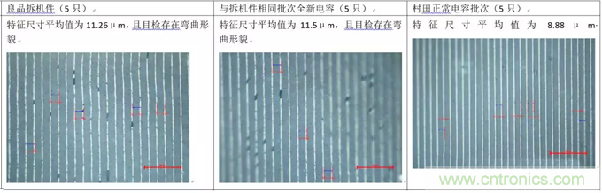教你識別假冒MLCC，避免企業(yè)巨額損失